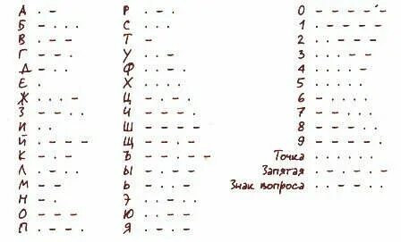 Морзе цифра 5