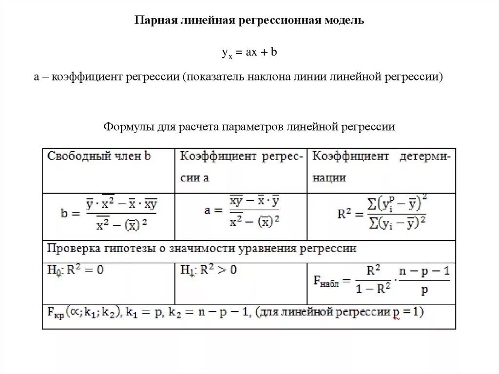 3 линейная регрессия. Коэффициент линейной регрессии формула. Формула расчета коэффициента регрессии. Формула расчета коэффициентов линейной регрессии. Формула оценки коэффициента регрессии.