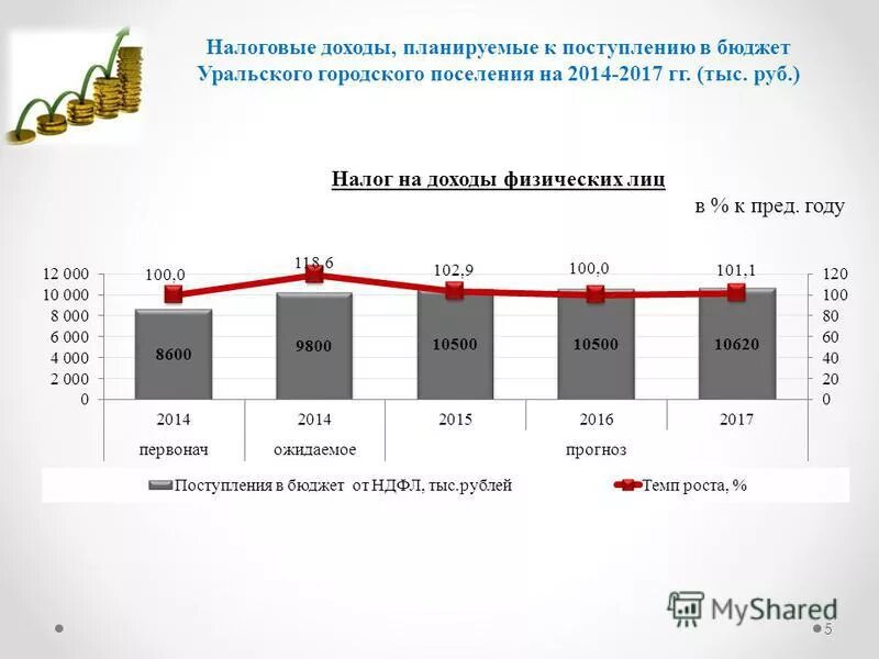 Ндфл 2017 года