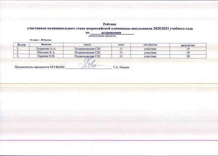 Всош по русскому муниципальный этап 10 класс