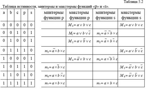 Функции трех переменных таблица