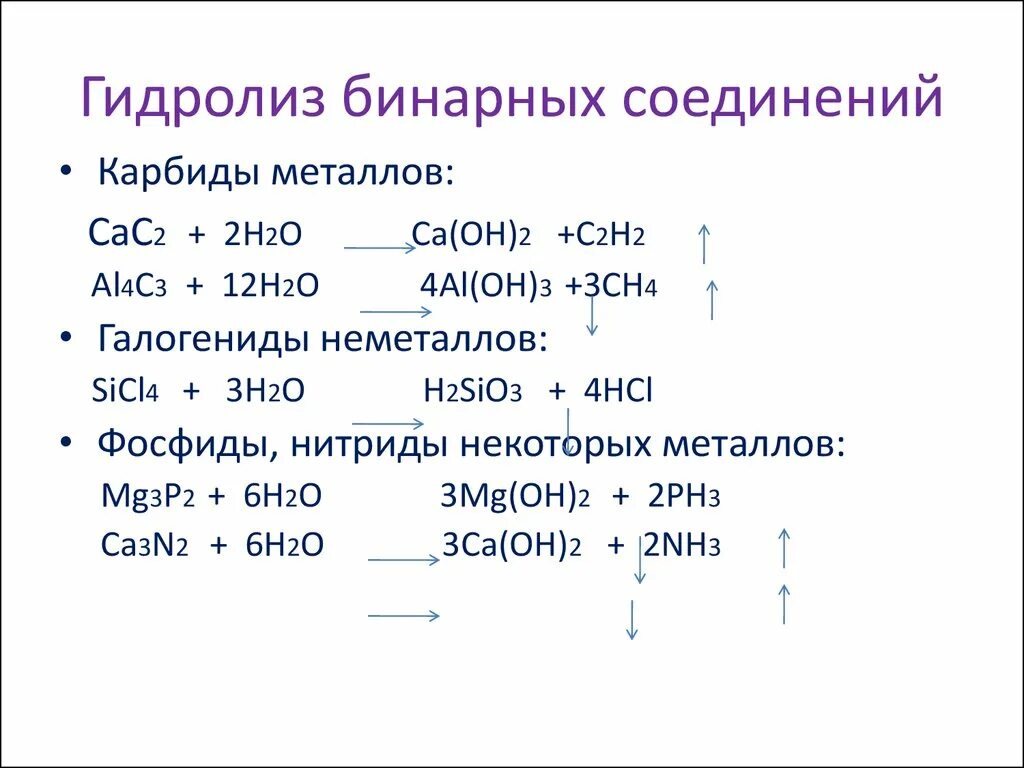 Гидролиз карбидов металлов. Гидролиз бинарных соединений. Гидролиз бинарных соединений неметаллов. Гидролиз карбида железа реакция. 3 n2o3 h2o