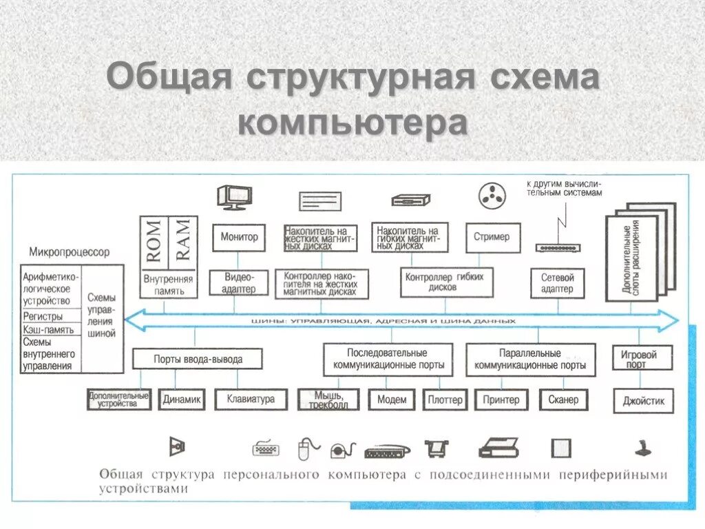 КОС по учебному предмету ОВПб.01 Информатика - информатика, прочее