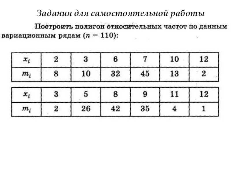 Частота статистика 7 класс. Построить ряд относительных частот. Полигон относительных частот. Полигон распределения относительных частот. Самостоятельная работа по теме частота