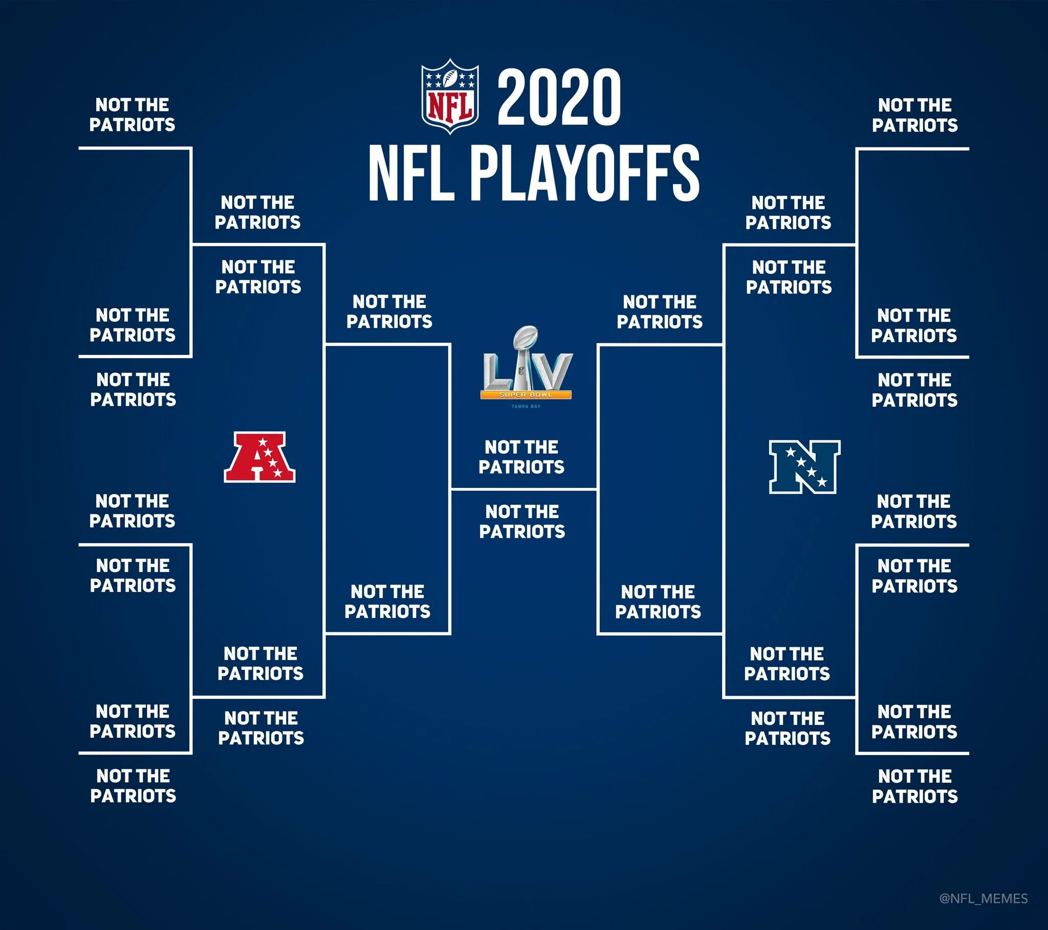 Плей офф ру. Плей офф НБА 2020. NFL плей офф. NBA playoffs 2020 сетка. Play off 2020.