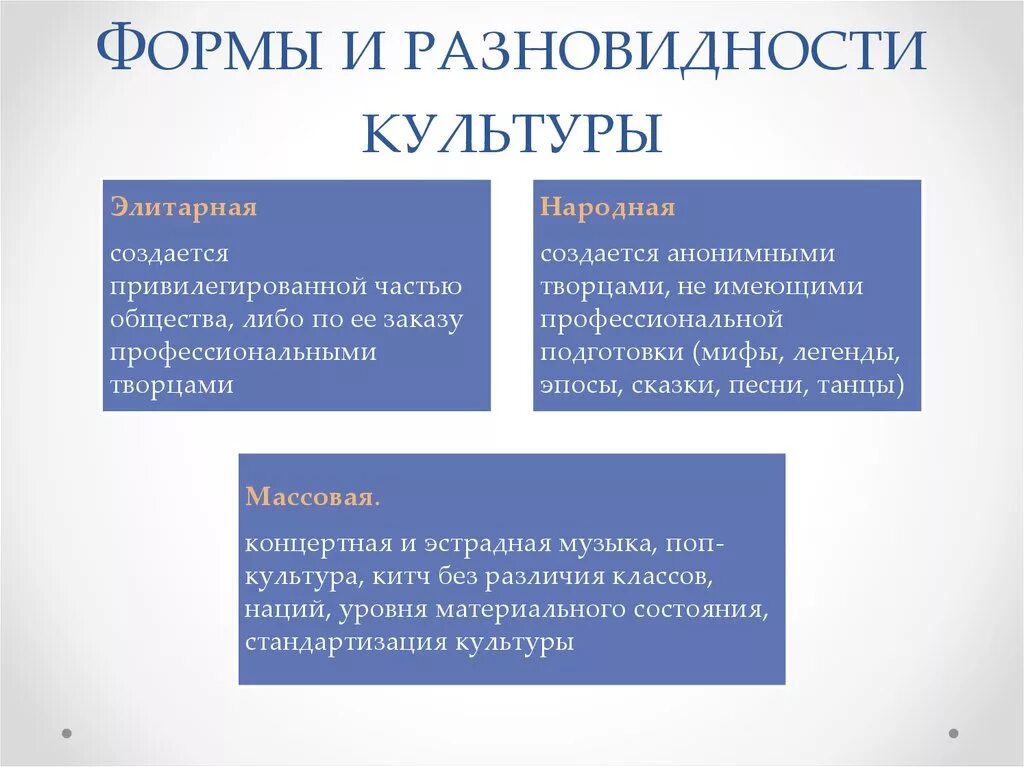 Массовая элитарная и народная культура. Виды культуры массовая элитарная. Разновидности разновидности разновидности культуры. Элитарная форма культуры.