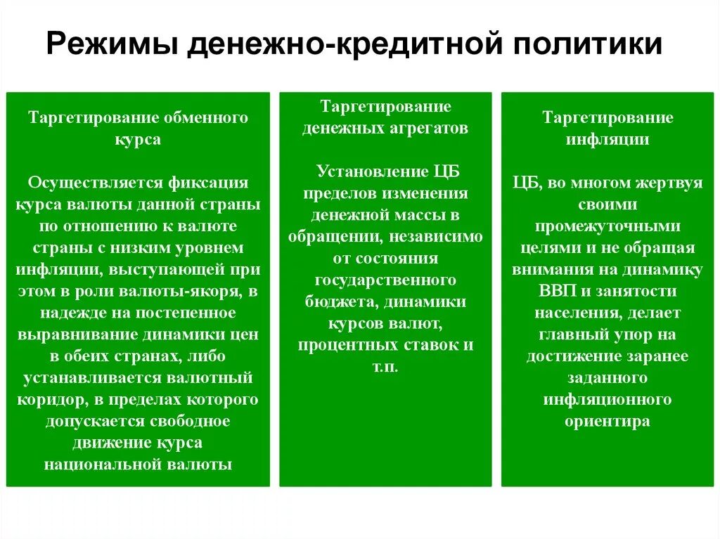 Международная кредитная политика. Режимы денежно кредитных политик. Таргетирование в денежно-кредитной политики. Денежнокредитеая политика. Денежно кредитная политика режимы.