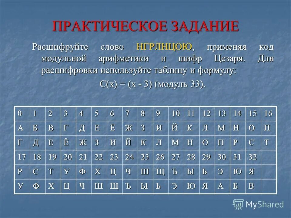 Шифр. Расшифровать слово. Шифровка таблица. Зашифрованные слова. Расшифровать слова т в