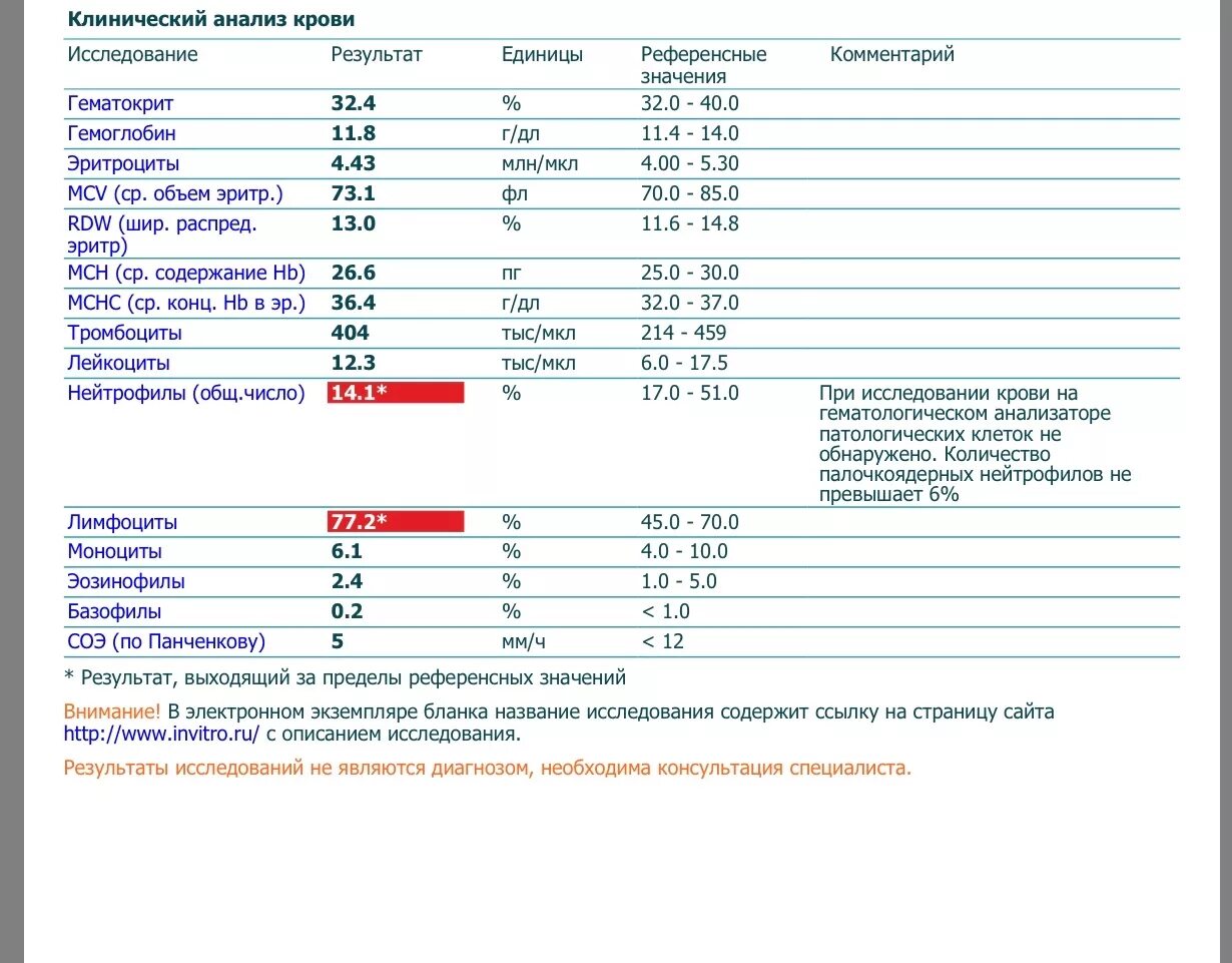 Оценка результатов крови. Таблица расшифровки клинического анализа крови. Общий анализ крови лимфоциты норма. Расшифровка анализа крови клинический на аппарате. Общий клинический анализ крови норма и расшифровка результатов.