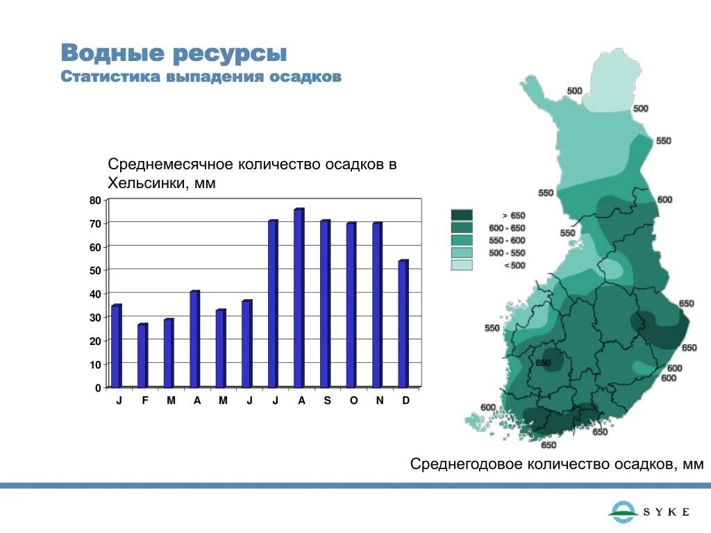 Осадки озеры. Климатическая карта Финляндии. Среднемесячное количество осадков. Осадки в Финляндии. Водные ресурсы Финляндии.