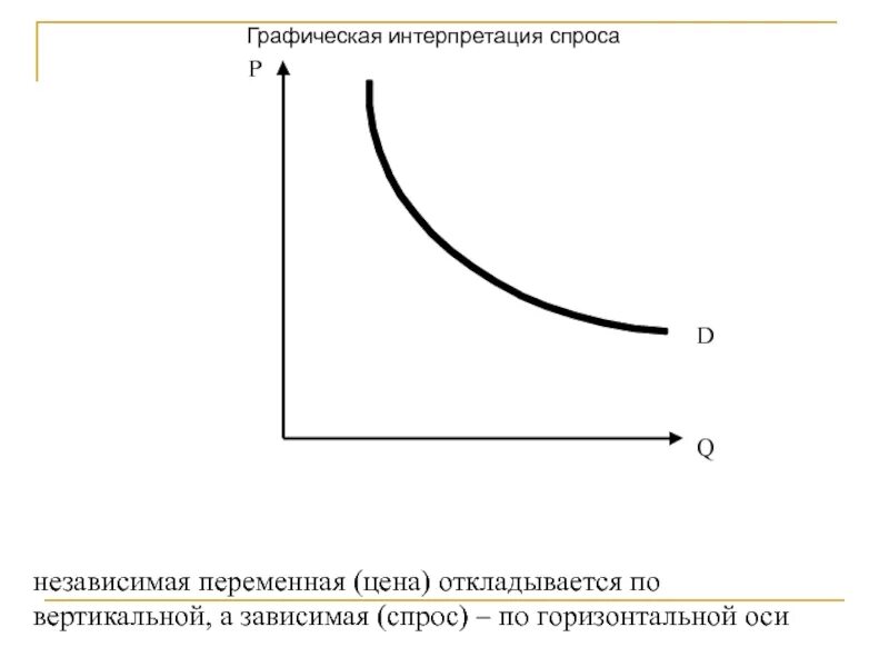 График совокупного спроса и совокупного предложения. Интерпретация спроса. Эластичность интерпретация. График совокупность спроса и предложения. Графическая интерпретация эластичности предложения.