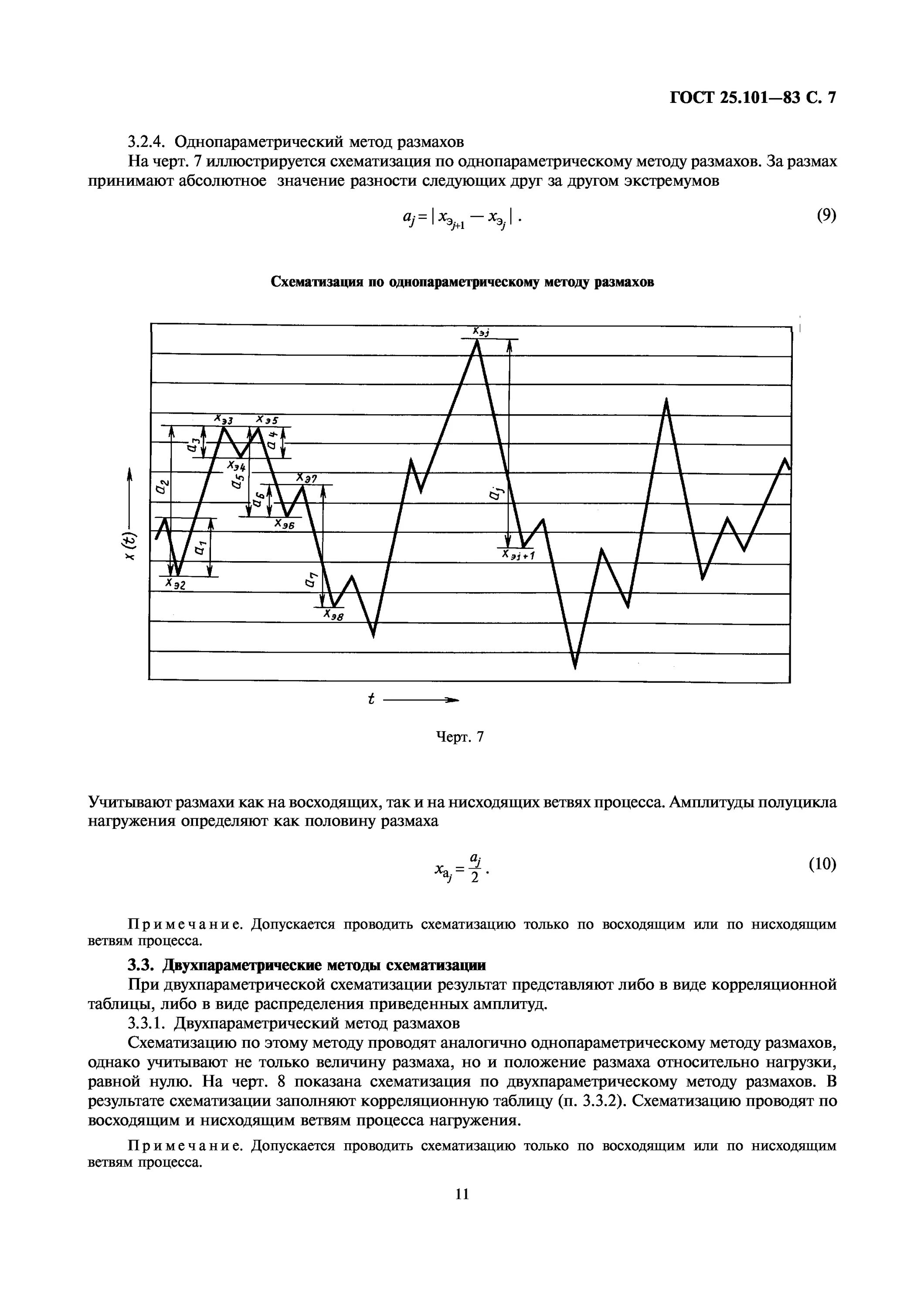 Двухпараметрический метод. Метод размаха. Амплитуда колебаний пример. Метод размаха. Воспроизводимость формула.