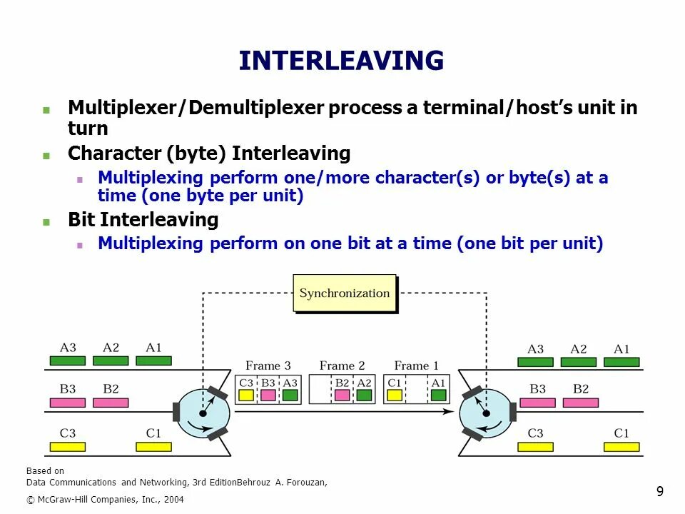 Terminal host