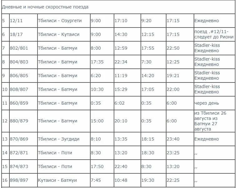 Поезд Тбилиси Батуми график. Поезд 802 Тбилиси Батуми. Поезд Тбилиси Поти расписание. Поезд Тбилиси Батуми расписание.