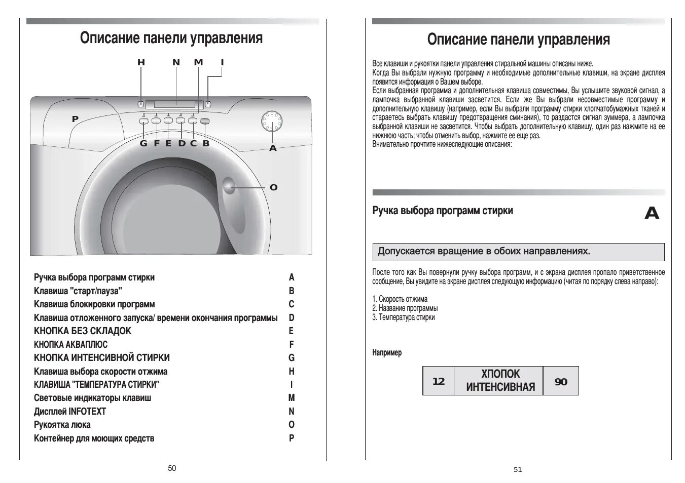 Канди что значит. Панель управления стиральной машины Канди. Стиральная машина Канди на отжим. Стиральная машина Candy функции доп режимы. Панель управления машинки Канди.