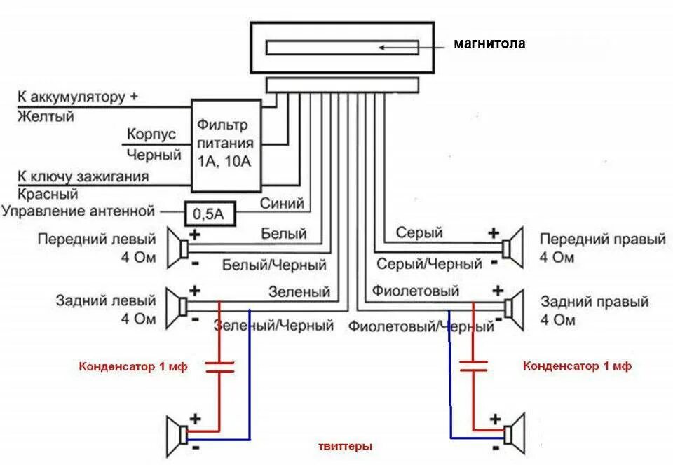 Подключаем автомагнитолу pioneer. Как подсоединить магнитолу Пионер схема. Схема подключения автомобильной магнитолы к динамикам. Схема подключения колонок к магнитоле Пионер. Схема подключения магнитолы Пионер.