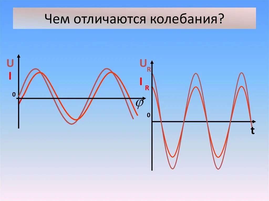 Свободные колебания график. Чем отличаются колебания. Колебания и волны. Отличие волн от колебаний. Колебания и волны различия.