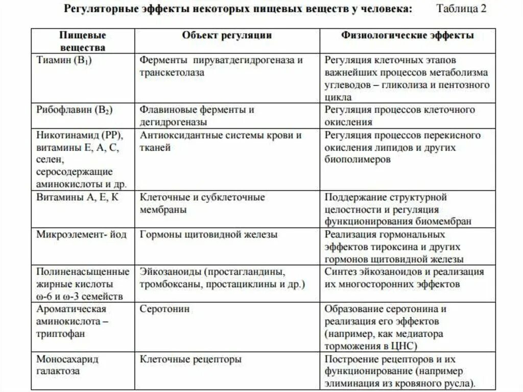 Строение и функции желез внутренней секреции таблица. Таблица функции желез внутренней секреции 8 класс. Биология 8 класс таблица 105 железы внутренней секреции. Эндокринные железы и их гормоны 8 класс биология. Железы внутренней секреции и их функции таблица