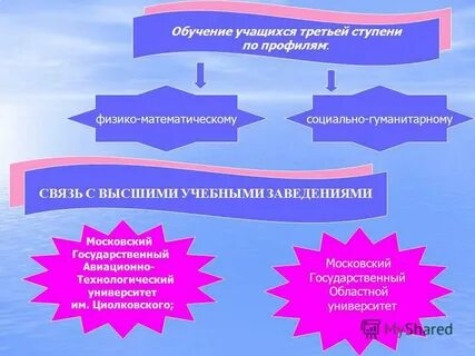 Третья обучающаяся