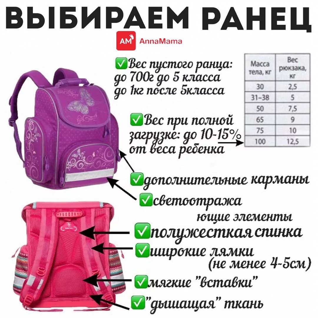 Какой должен быть портфель. Размер школьного рюкзака для 1 класса. Рюкзак для первоклассника. Правильный рюкзак для первоклассника. Габариты ранца для первоклассника.