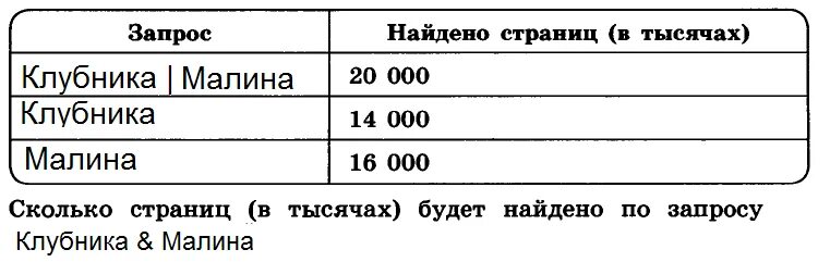 Сколько страниц будет найдено. Реши задачу с помощью кругов эйлера клубника малина. решите задачу с помощью кругов эйлера клубника малина. реши задачу с помощью кругов эйлера шахматы и шашки. сколько будет найдено страниц в тысячах.