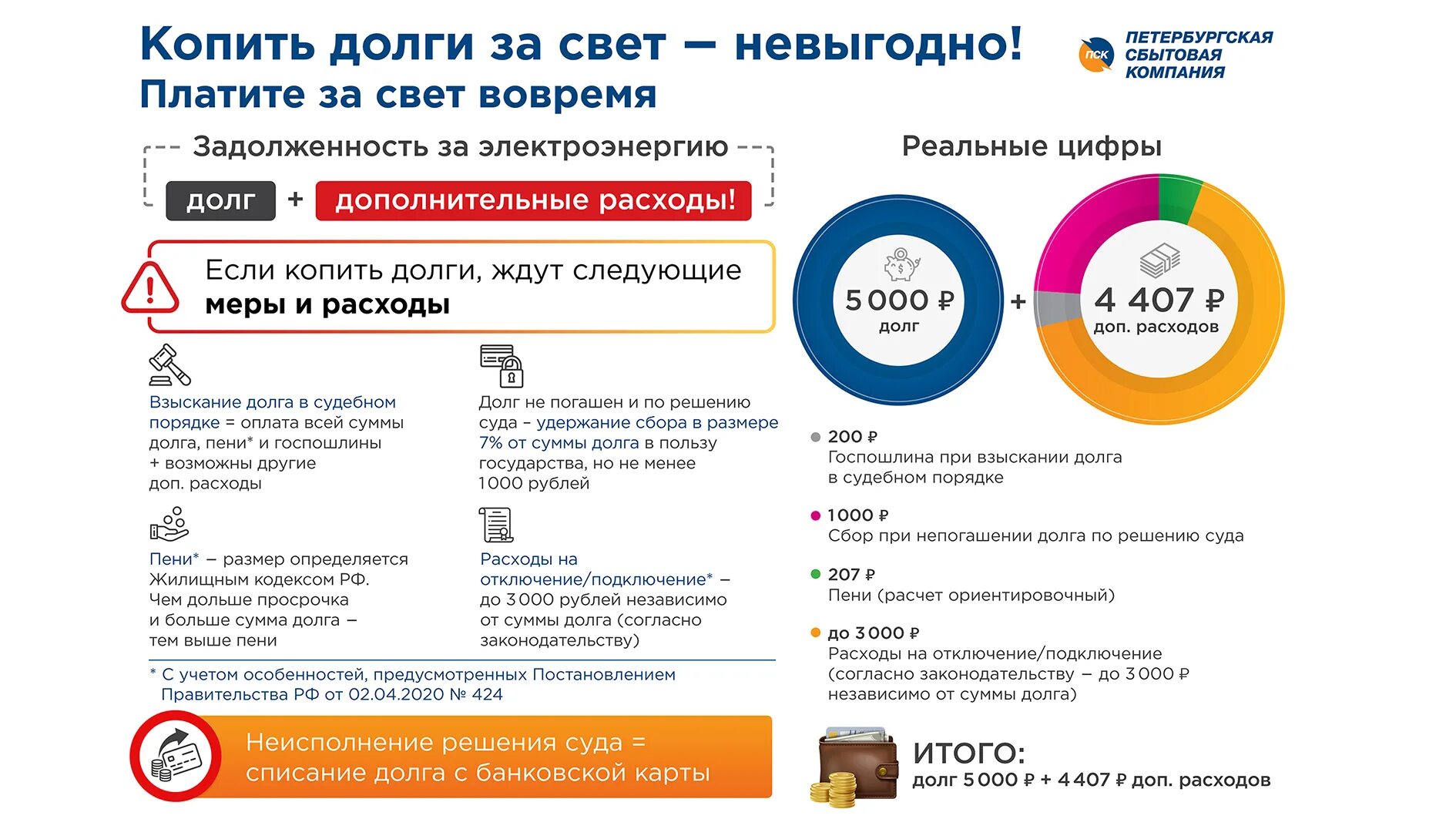 За электроэнергию можно не платить. Задолженность за электроэнергию. Долг по электроэнергии. Оплатить за электроэнергию. Пени электроэнергия.