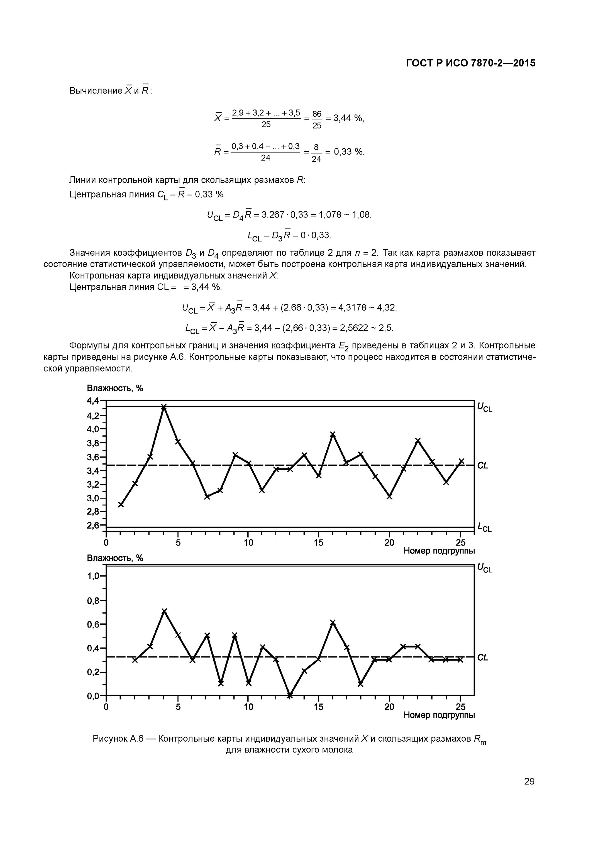 контрольная карта качества. внутрилабораторный контроль качества гемоглобин. контрольные карты история. контрольные карты история. контрольные карты история.