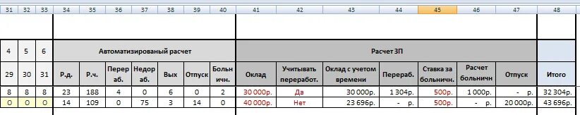 Таблица переработки часов. Табель по зарплате в excel. Форма для расчета переработок часы. Итого в расчете. Калькулятор рабочего времени для табеля