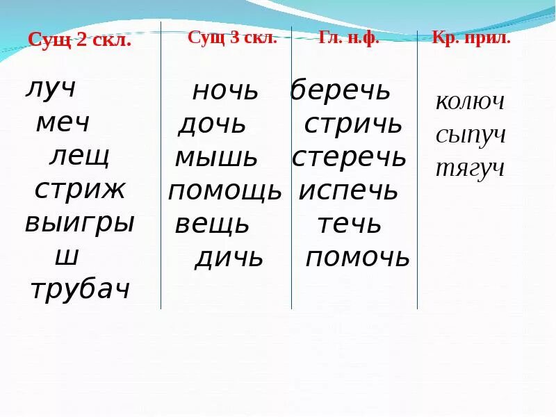 Слова на правило мягкий знак после шипящих. Ь после шипящих в глаголах 2 лица единственного числа примеры. Ь знак на конце глаголов после шипящих. Ь после шипящих в глаголах правило. Ь на конце глаголов после шипящих правило.