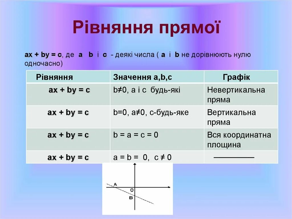Прямая 9x 6 является