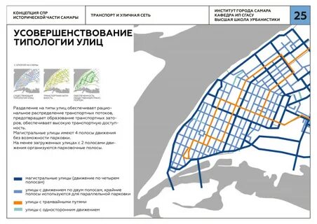 Схема самары