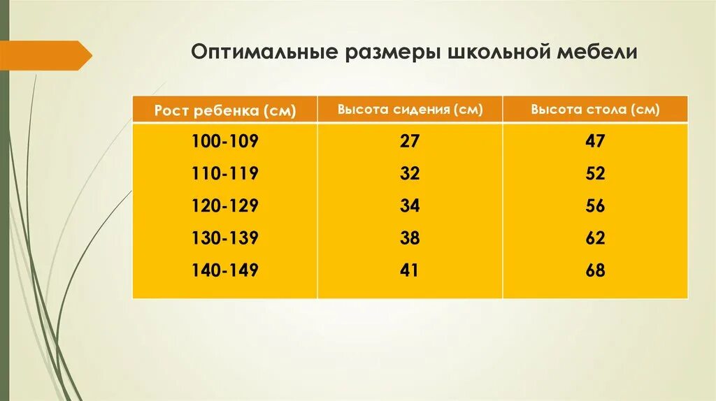 Размеров предусмотрено для школьной мебели