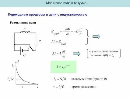 Размыкание цепи с катушкой индуктивности