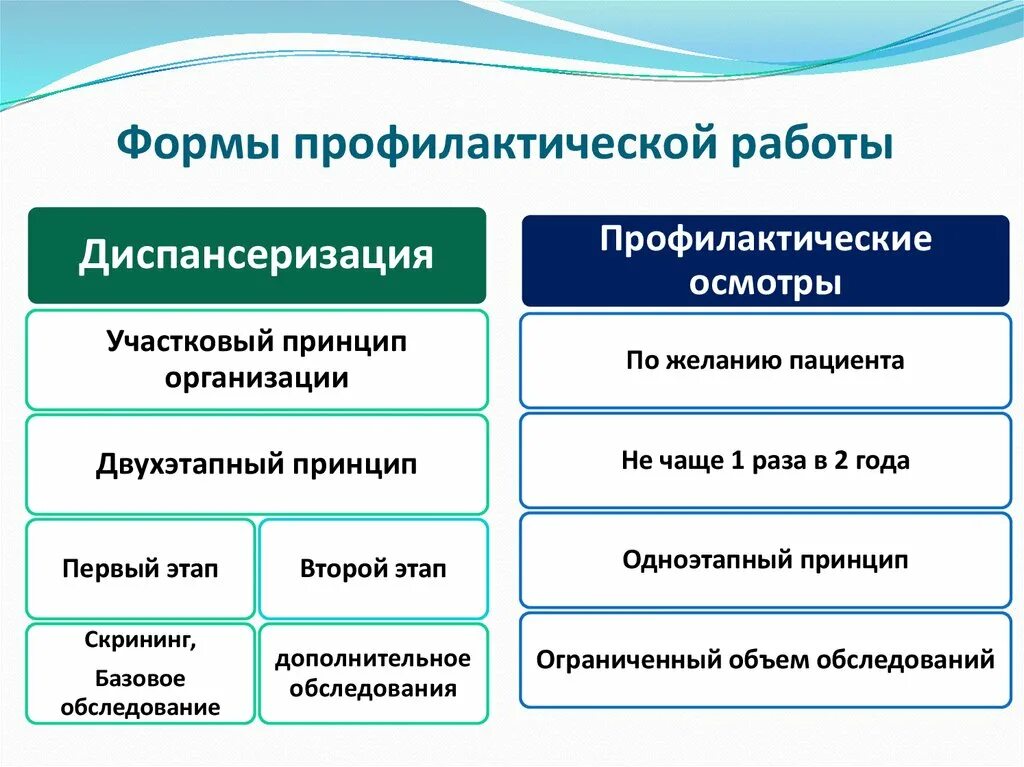 Формы профилактической работы. Перечислите формы профилактической работы. Формы организации профилактической работы. Виды первичной профилактической деятельности.