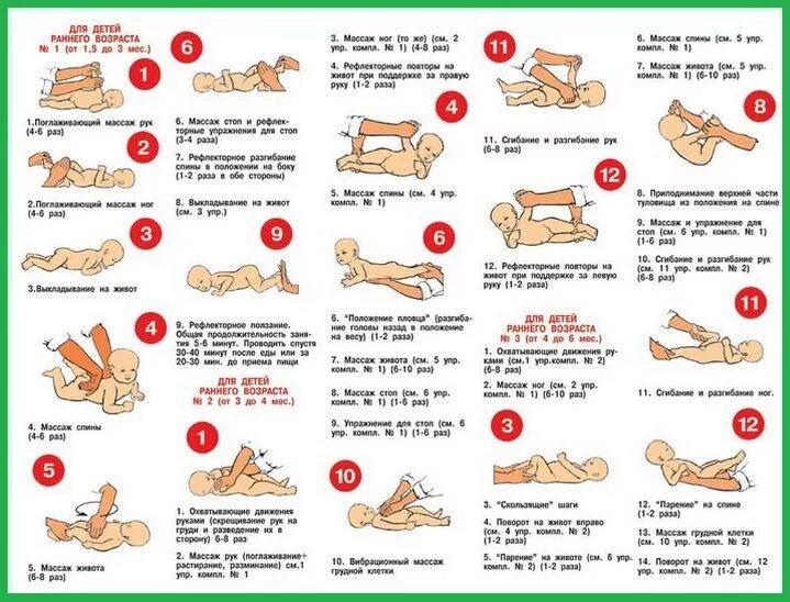 Колики сколько по времени. Как правильно делать массаж животика новорожденному ребенку до 1. Гимнастика и массаж для новорожденных до 1 месяца. Зарядка массаж для новорожденного 1 месяц. Массаж живота в 1 месяц новорожденному.
