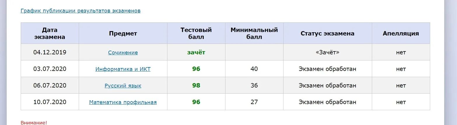 Итоги егэ в 2020 году. Результаты егэ. Скрин результатов егэ 100 баллов. Последствия егэ. Результативность егэ.