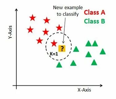 Gaussiannb это