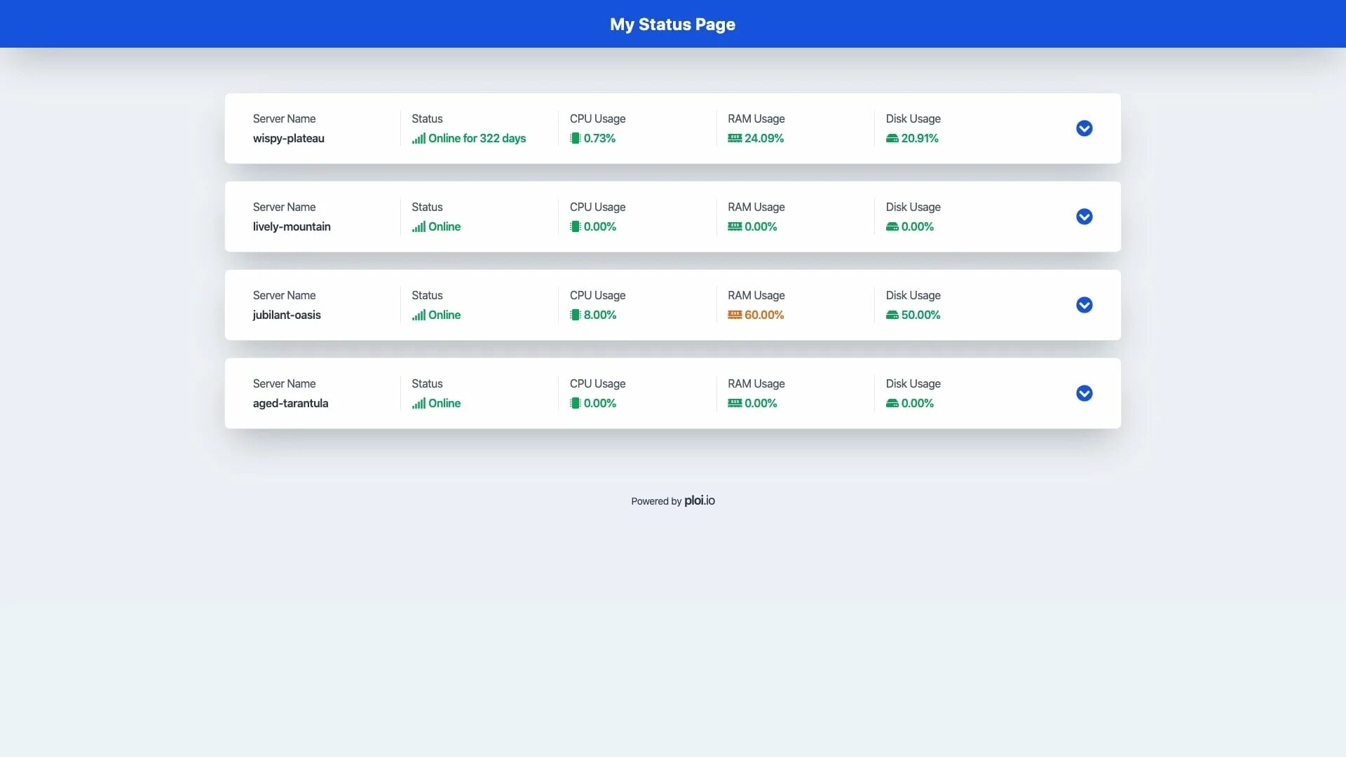 Status page. Server status page. статус сервера. status 09611301.