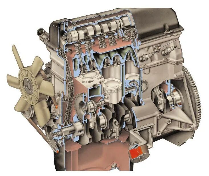 Детали двигателя ВАЗ 2107. Схема двигателя ВАЗ 2107 инжектор. Схема инжекторный мотор 2107. Двигатель ВАЗ 2107 инжектор в разрезе. Структура двигателя автомобиля