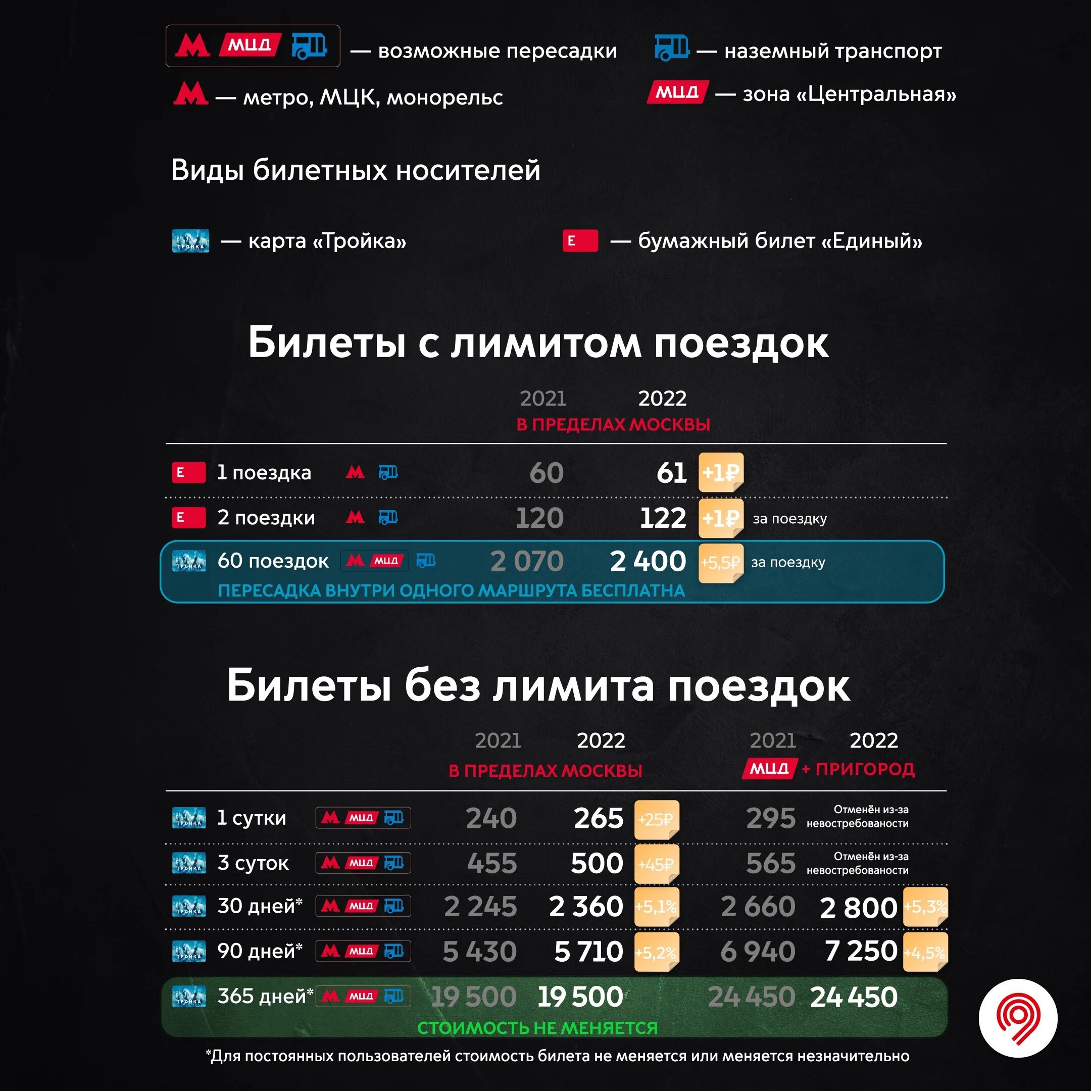 Абонемент мцд 3