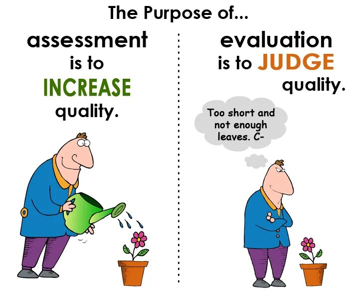 Use different value