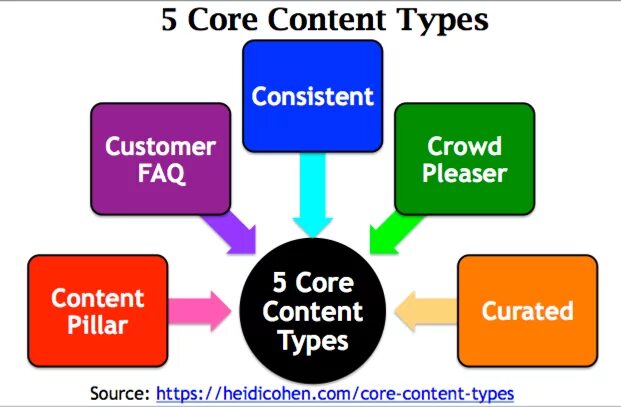 Content type message. Content-Type примеры. Types of content. Все content Types telebot. Что такое контент тайп.