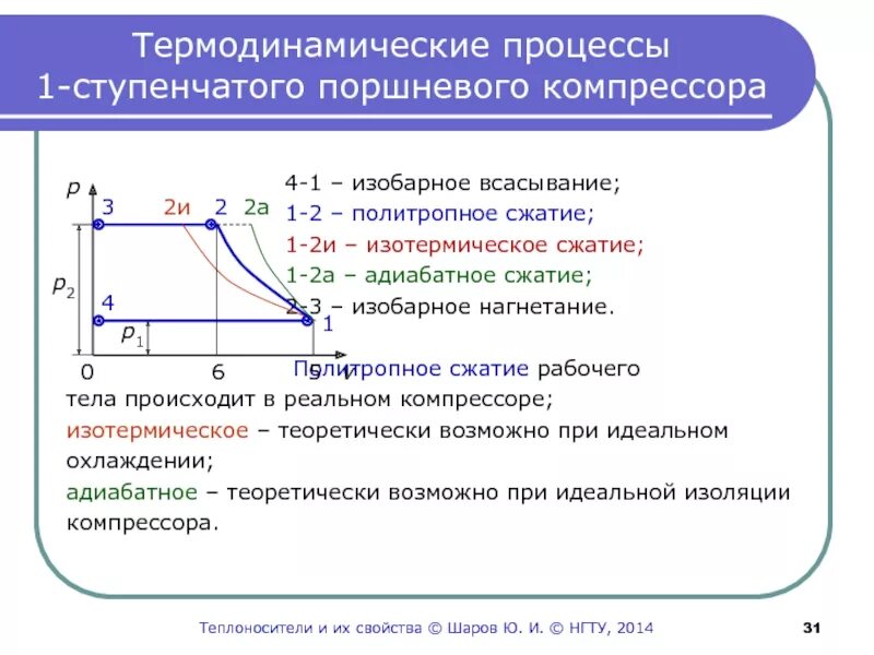 Нагрев при сжатии. Нагрев при сжатии