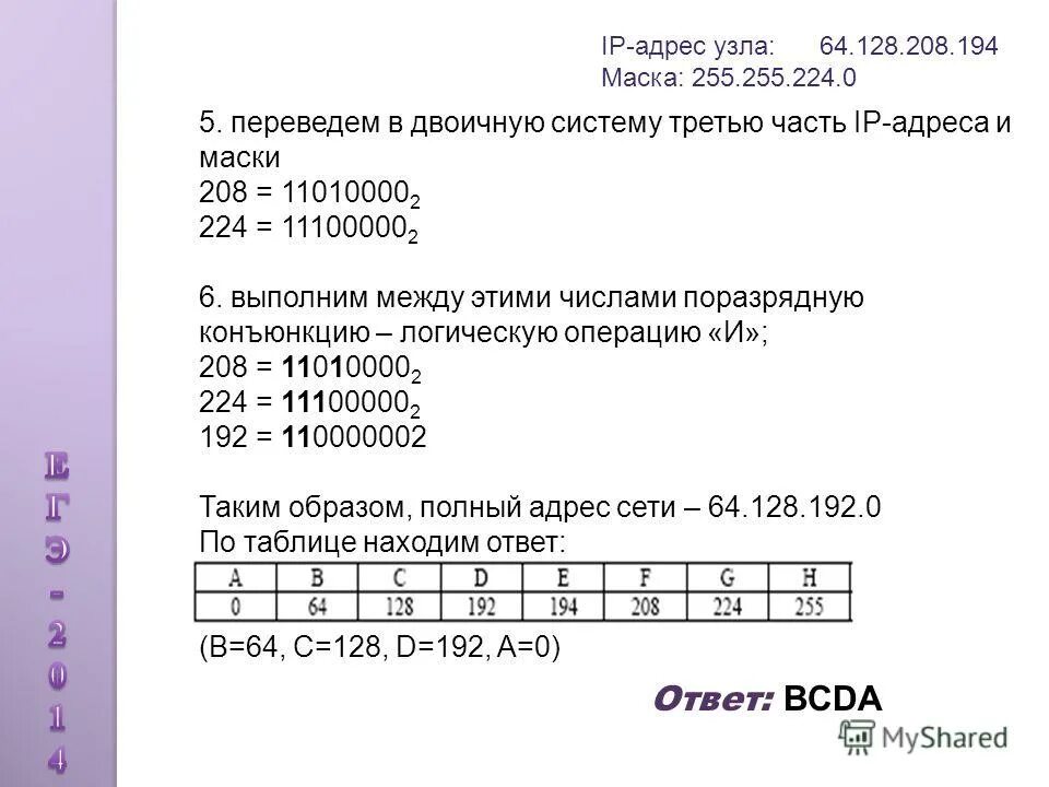 Перевод ip адреса. IP address в двоичной системе. 224 В двоичной системе. 208 В двоичной системе. IP адрес в двоичной системе.