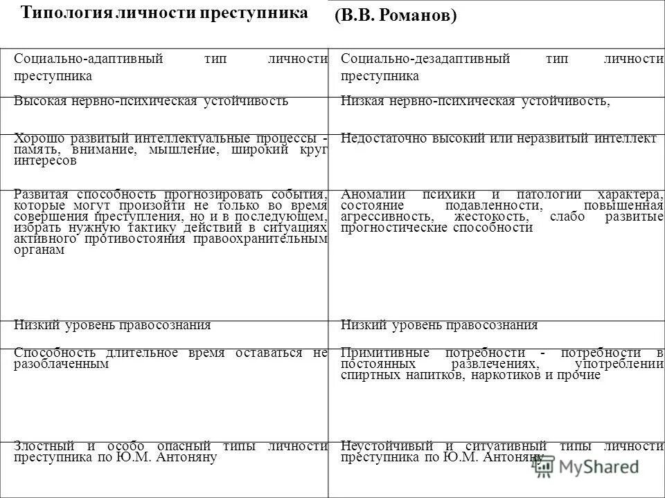 формы вины курсовая