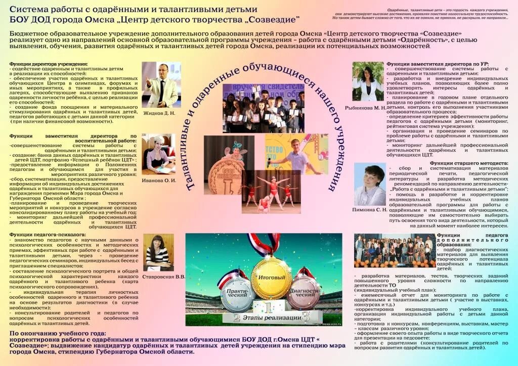 Программы по обучению одаренных детей. Программы обучения одаренных детей. Образовательные задачи выявления одаренных детей. Стенды по одаренным детям. Направленности дополнительных программ.