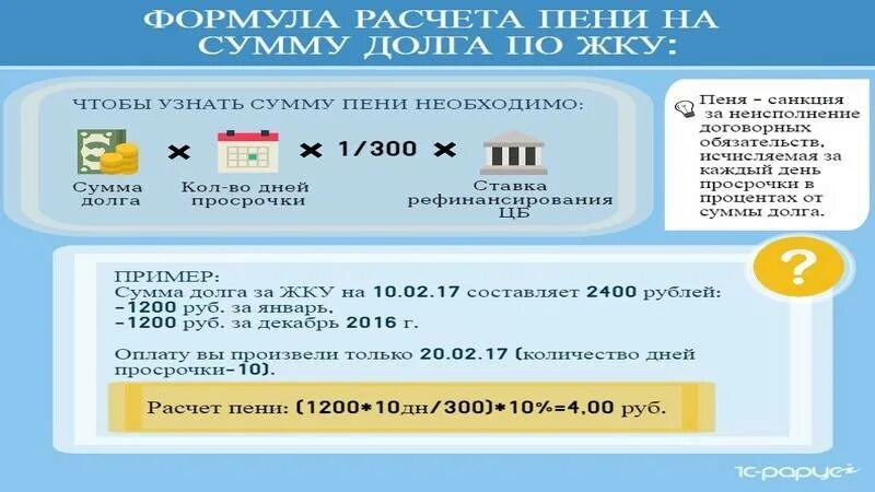 Как рассчитывать пеню. Формула начисления пени. Калькулятор неустойки по ставке рефинансирования 1/300. Формула ставки рефинансирования. Формула исчисления неустойки.