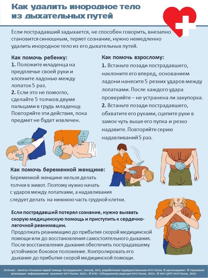 Оказание первой помощи при инородных телах верхних дыхательных. Порядок удаления инородного тела из дыхательных путей прием геймлиха. Инородное тело в дыхательных путях. Оказание первой помощи при попадании инородного тела в дыхательные. Первая помощь при попадании инородных тел в верхние дыхательные.