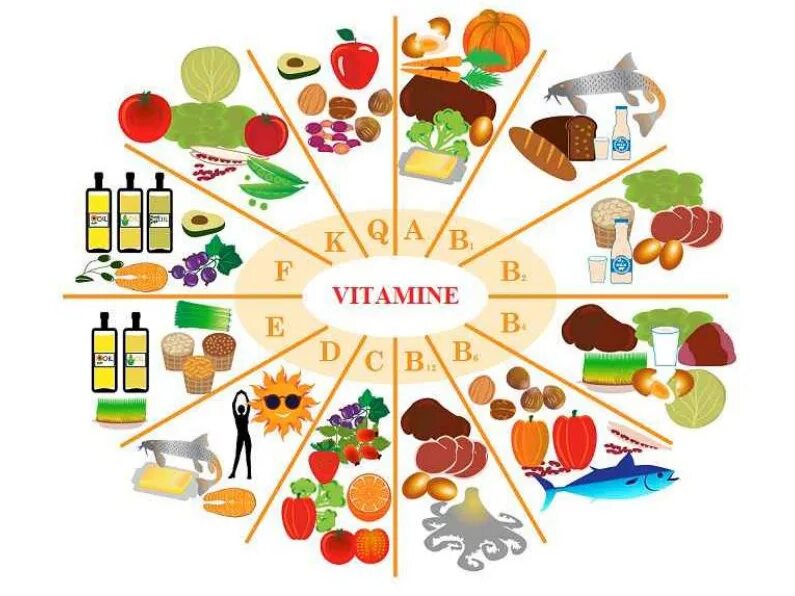Рациональное питание витамины. Плакат здоровьепитание. Набор витаминов. Плакат по здоровому питанию. Витамины картинки для детей.