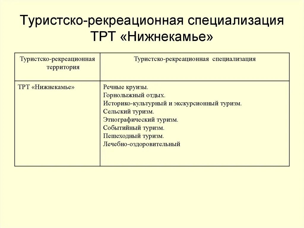 Туристско рекреационная оценка. Оценка туристско-рекреационного потенциала. Оценка туристско-рекреационного потенциала территории. Туристско-рекреационный потенциал Западной Сибири. Методы оценки туристско-рекреационного потенциала..